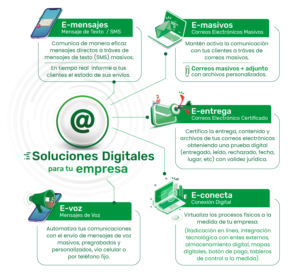 Soluciones Servientrega S A